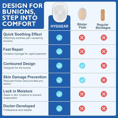 Hyggear Bunion Cushions, Bunion Pain Relief Pads for Protection Against Shoe Pressure and Friction, Self-Adhesive & Water-Resistant, Fits Shoes For Everyone